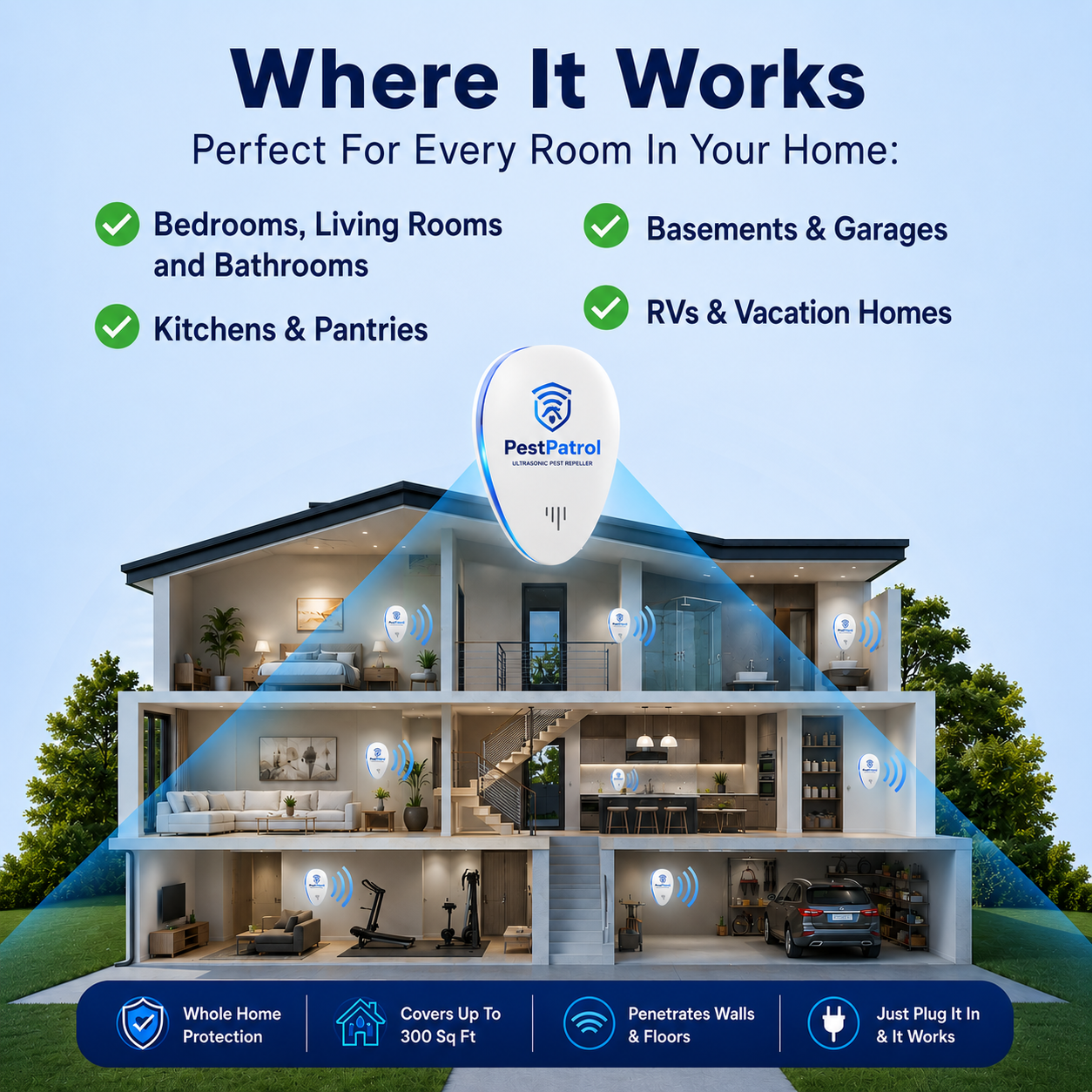 PestPatrol™ Pest Repeller - The Smart Way to Keep Pests Away